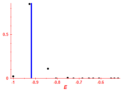 Strength function